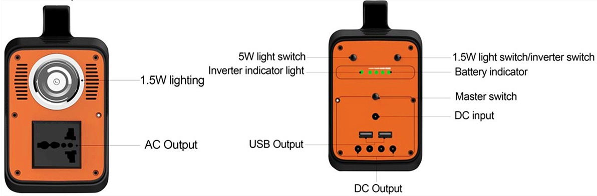 Generador solar de seguridad de 130 W para carga de emergencia
